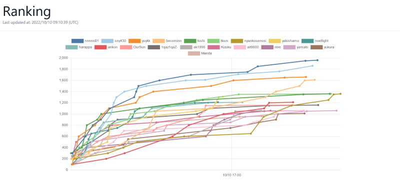 1010_Beginners_WS_Fukuoka_6.png